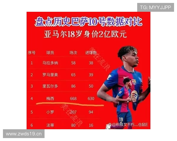 亚马尔 vs 梅西：青训阶段技术特点与成长路径对比