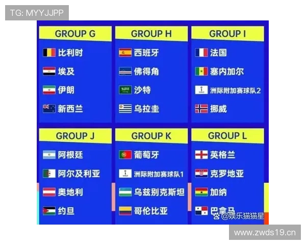 2026世界杯赛程阶段如何划分